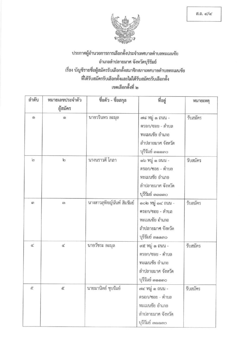ประกาศผู้อำนวยการการเลือกตั้งประจำเทศบาลตำบลทะเมนชัย