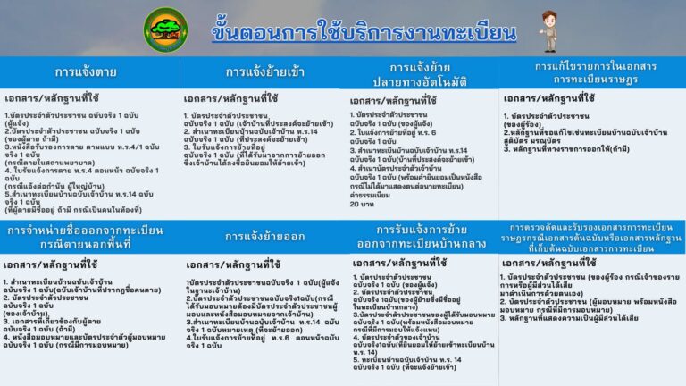 สำนักทะเบียนท้องถิ่น ทต.ทะเมนชัย